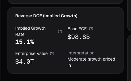 Reverse DCF card on alphactor.ai