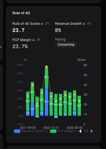 Rule of 40 card on alphactor.ai