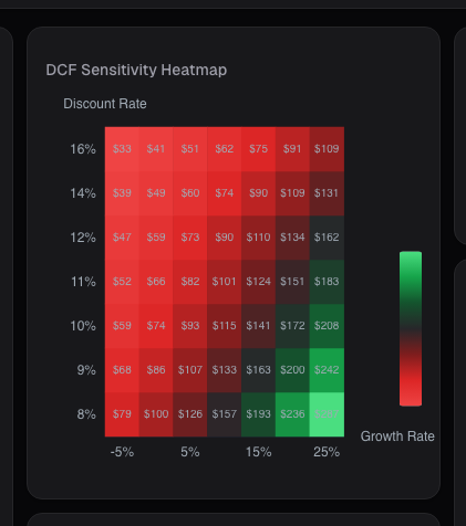 Valuation sensitivity grid on alphactor.ai