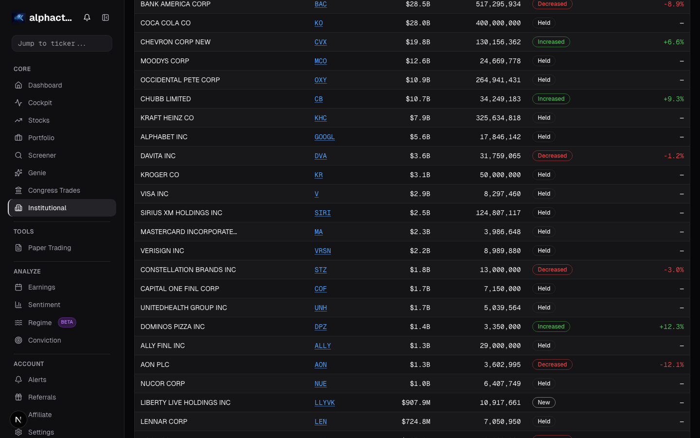 Investor holdings 13F card on alphactor.ai