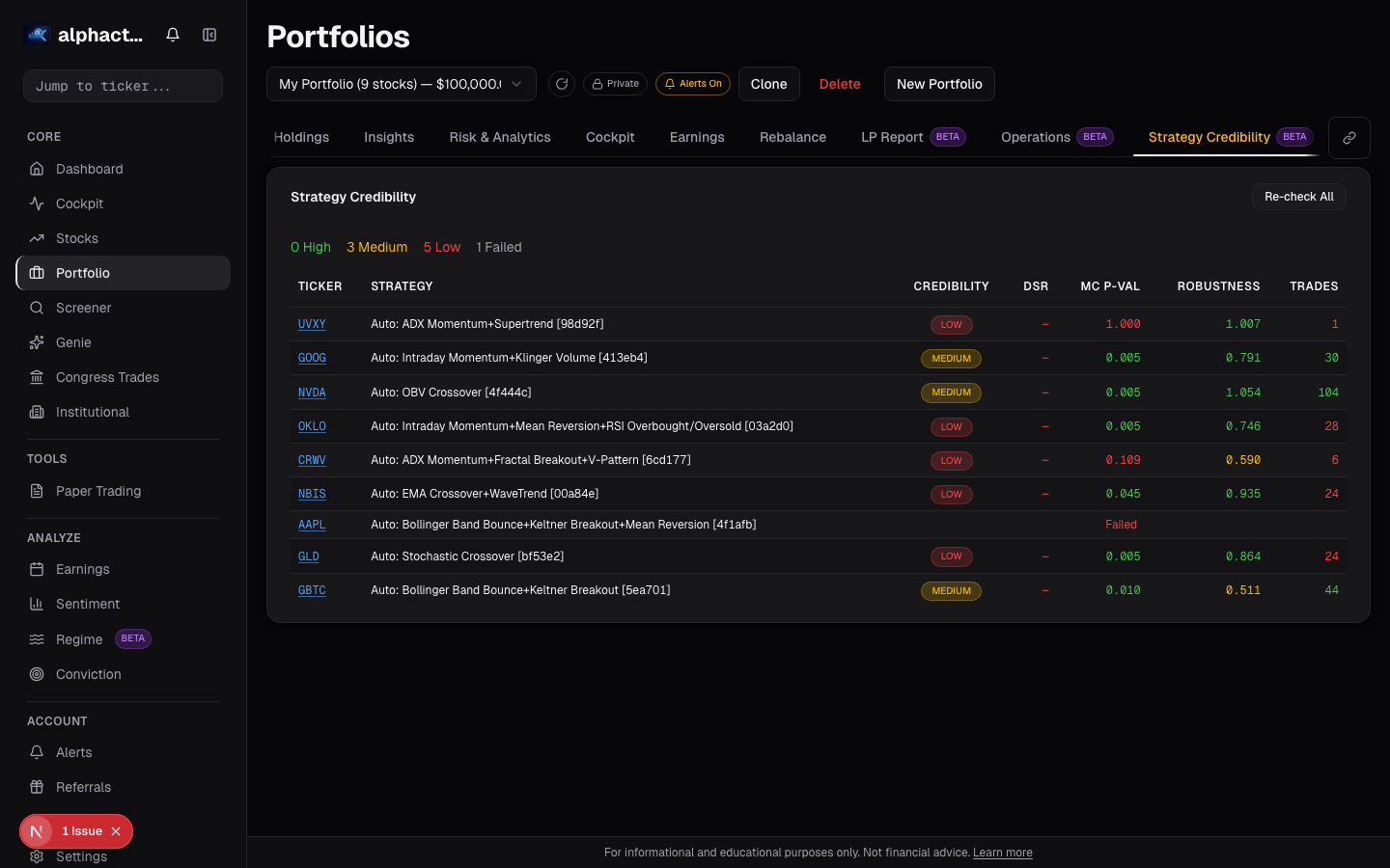 Portfolio credibility card on alphactor.ai