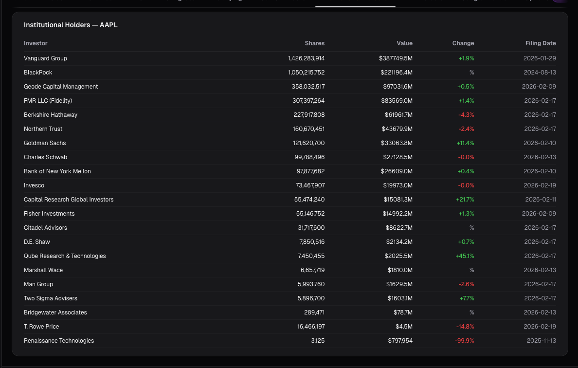 Institutional holders table on alphactor.ai