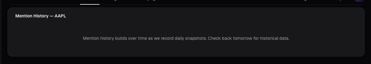 WSB mention history on alphactor.ai
