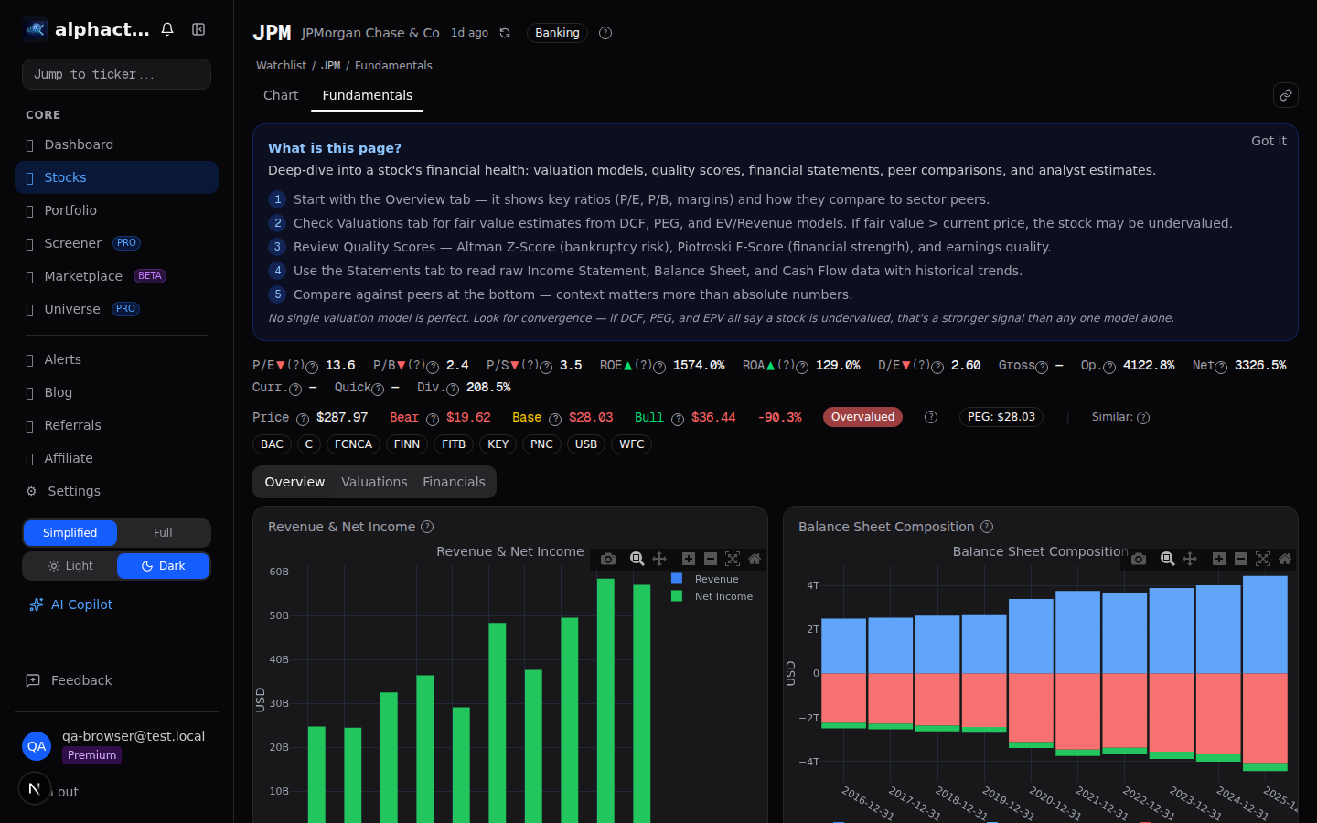 Fundamental metrics view showing book value and ROE trends
