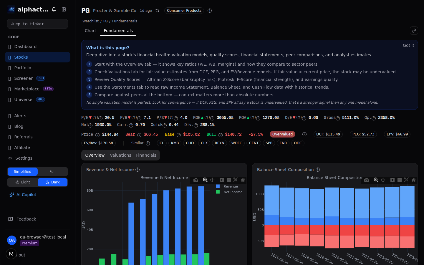 Consumer staples sector fundamentals with margin stability metrics