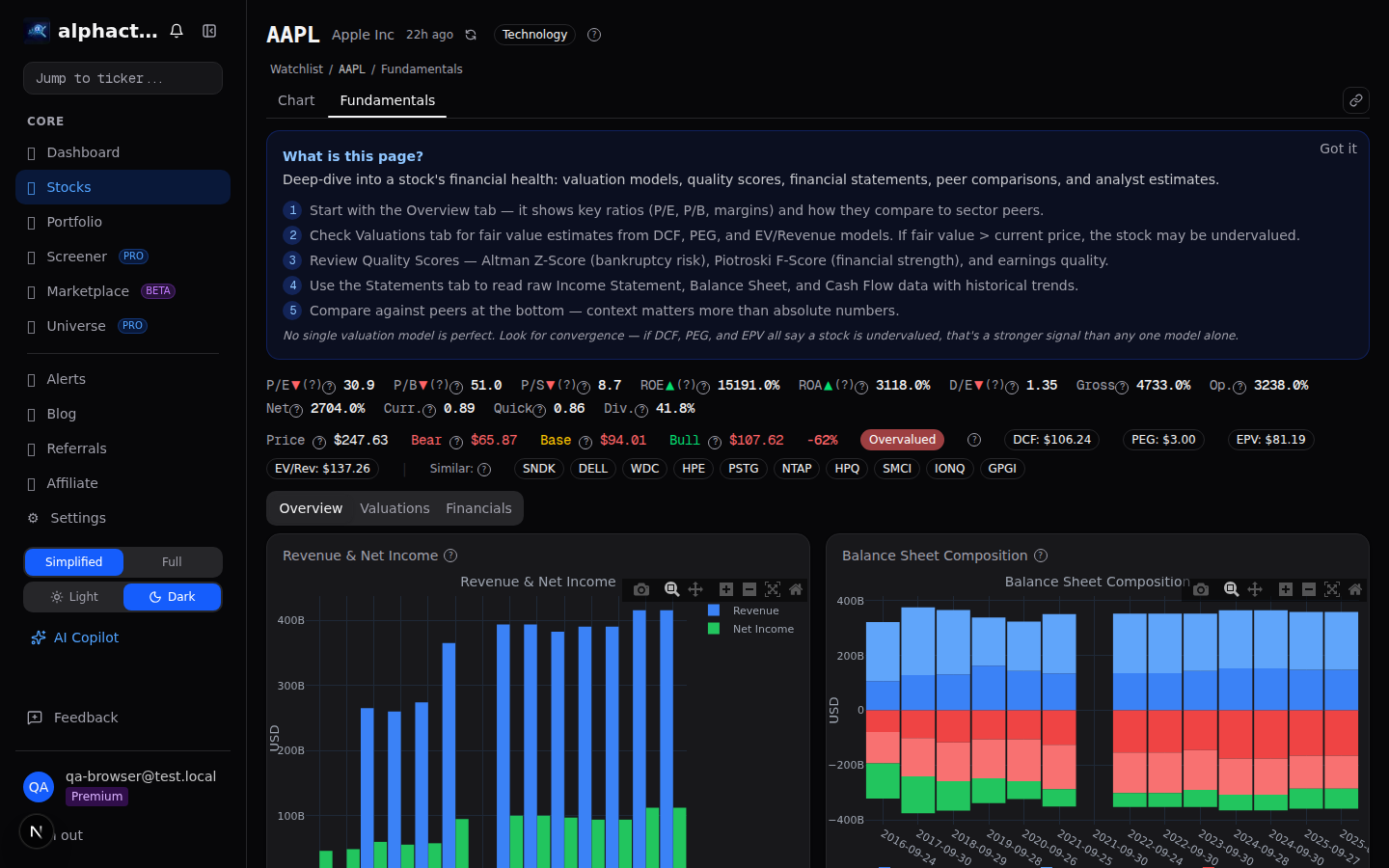 Fundamental metrics comparison for DCF inputs