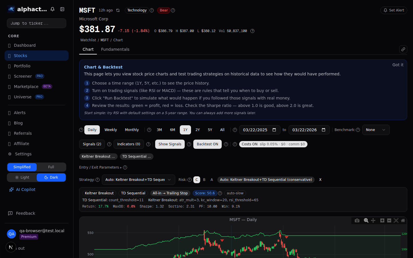 Ichimoku Cloud overlay on daily chart showing trend and support zones