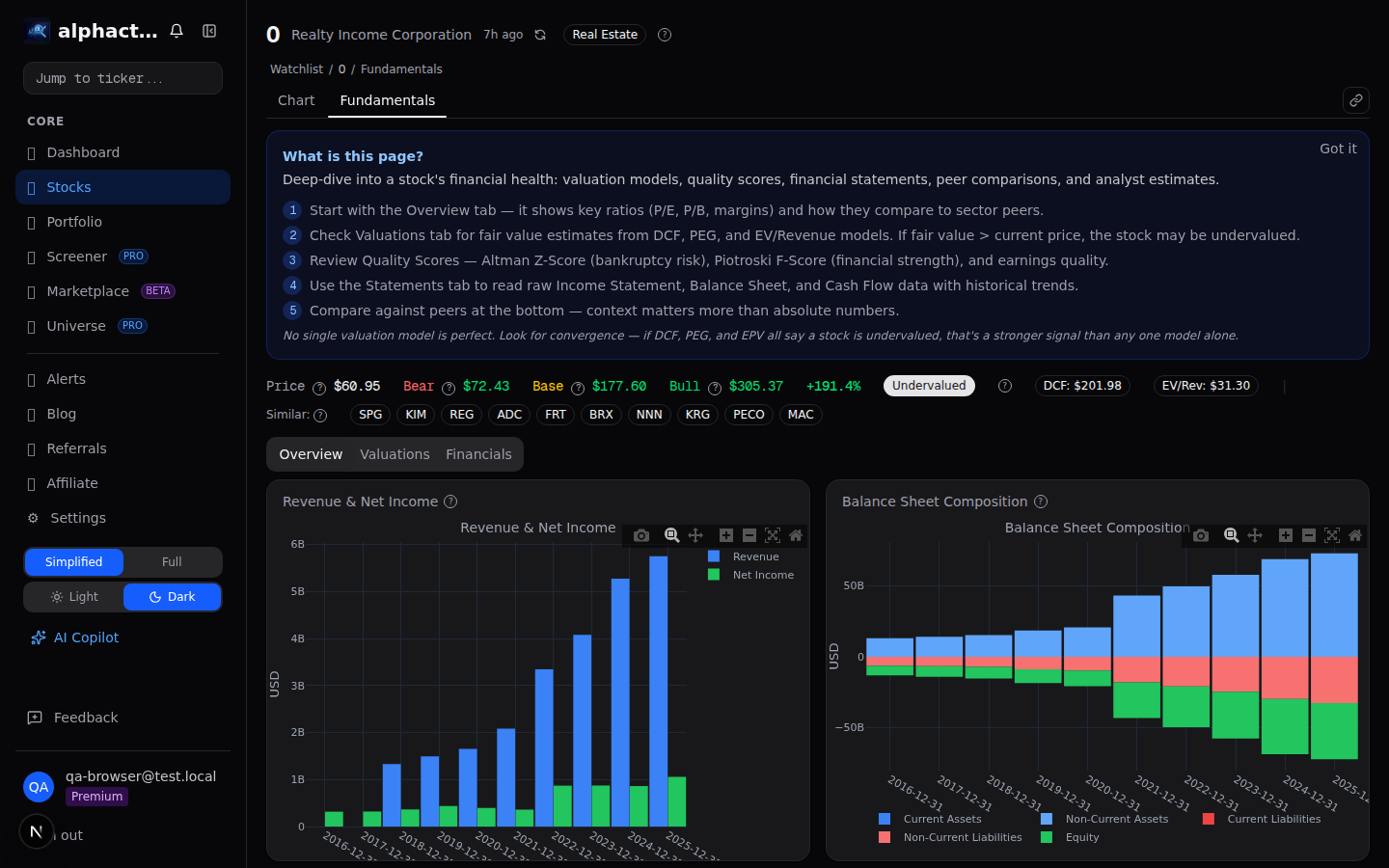 REIT fundamental metrics with FFO and dividend yield comparison