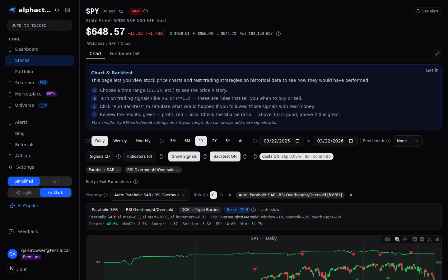 Chart with seasonal overlay showing historical monthly patterns