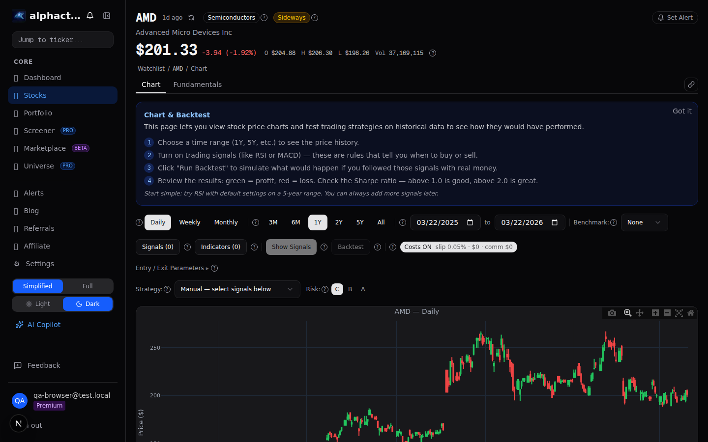 Support and resistance zones with volume profile overlay